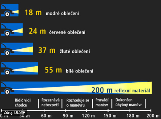 Reflective elements for pedestrians. How much will it cost us?