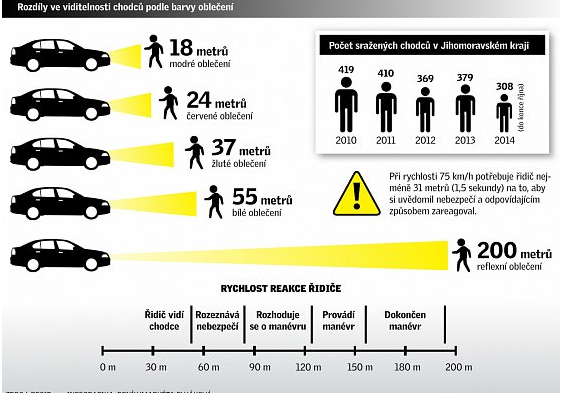 Pedestrians in the dim light on the roads?